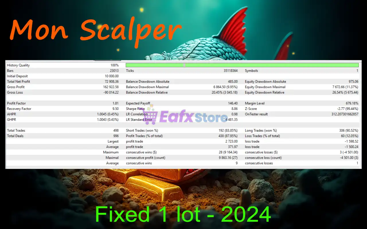 Mon Scalper MT4 Unlimited | Available 6 Mon Scalper MT4 Backtest Results