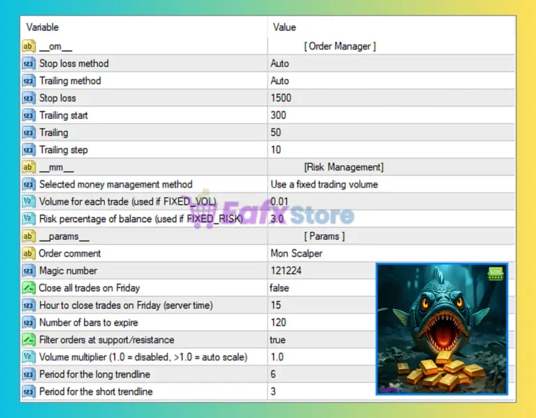 Mon Scalper MT4 Settings Panel