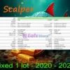 Mon Scalper MT5 Backtest Results