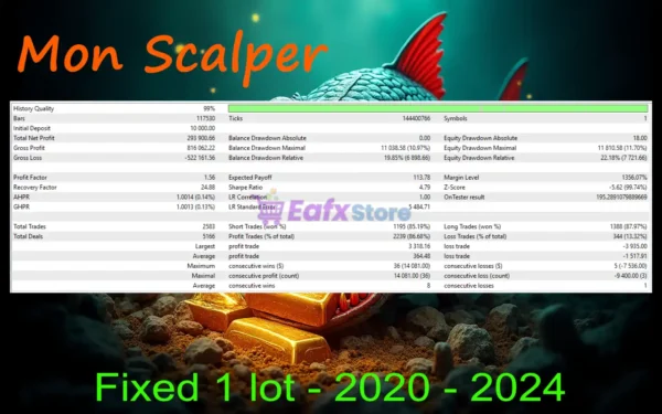 Mon Scalper MT5 Backtest Results