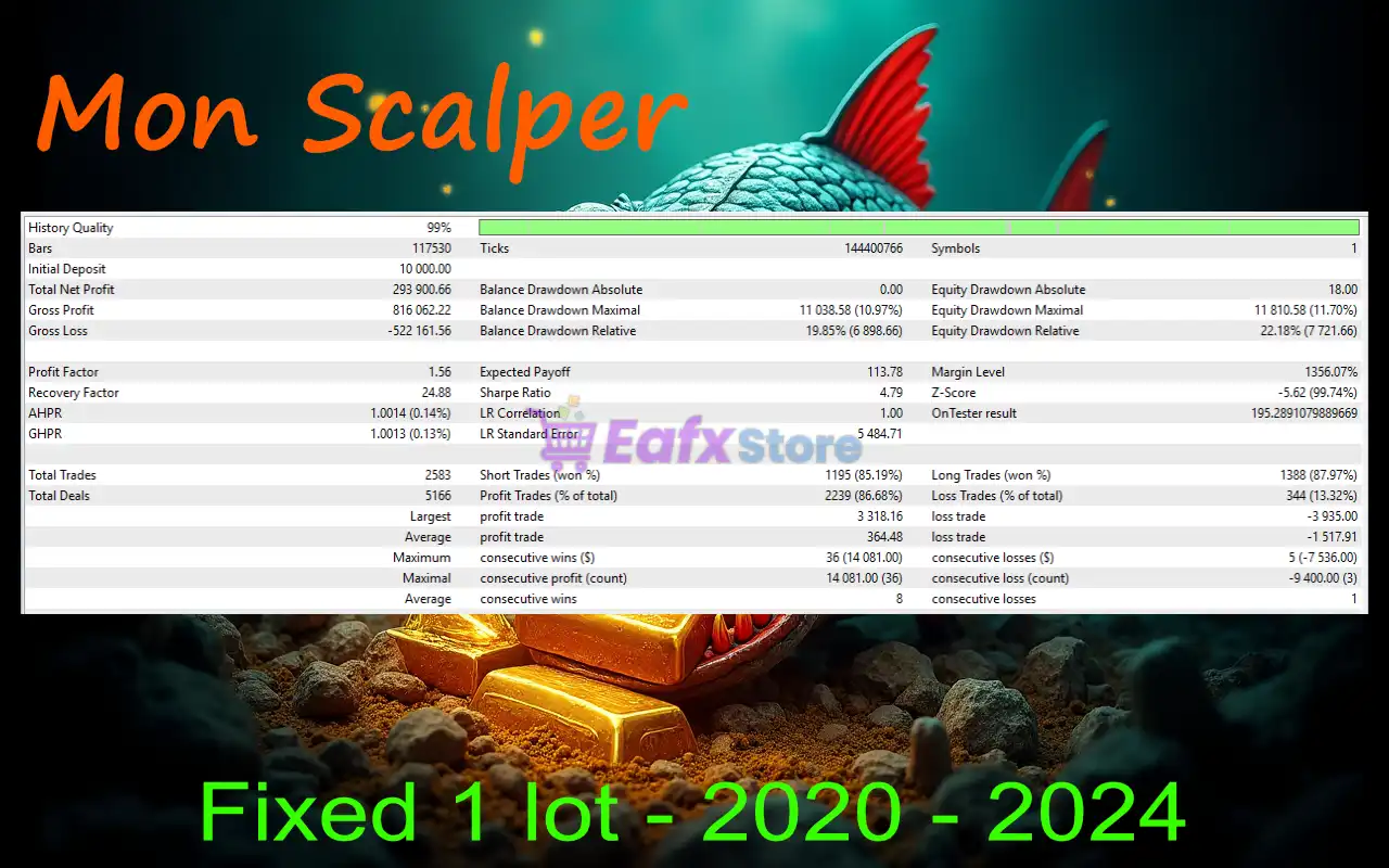 Mon Scalper MT5 (Latest version) – GroupBuy 6 Mon Scalper MT5 Backtest Results