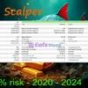 Mon Scalper MT5 Backtest Trading Results