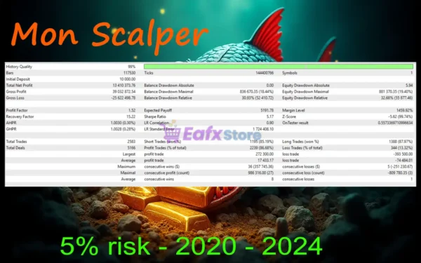 Mon Scalper MT5 Backtest Trading Results