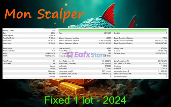 Mon Scalper MT5 Backtests Results