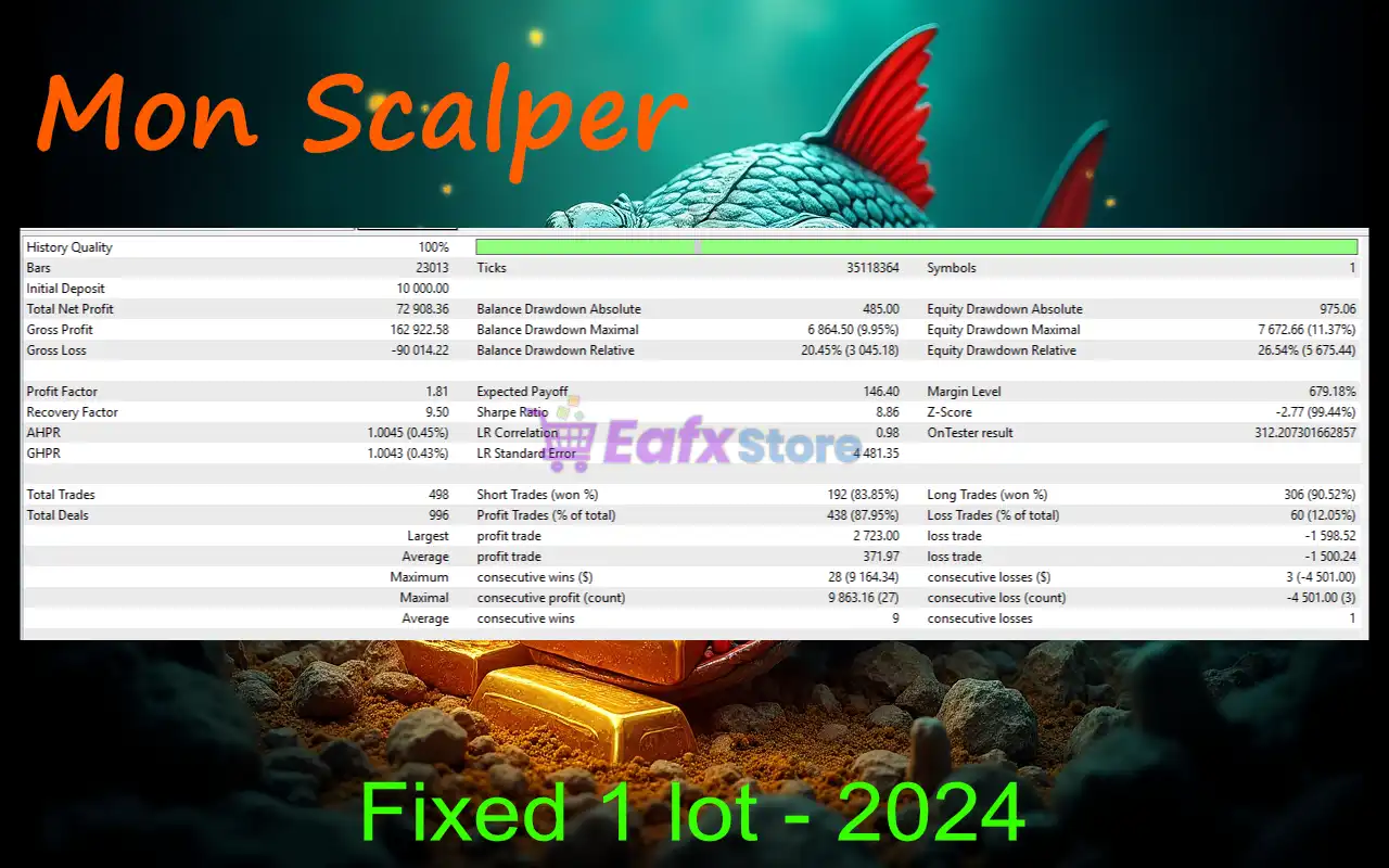 Mon Scalper MT5 (Latest version) – GroupBuy 4 Mon Scalper MT5 Backtests Results