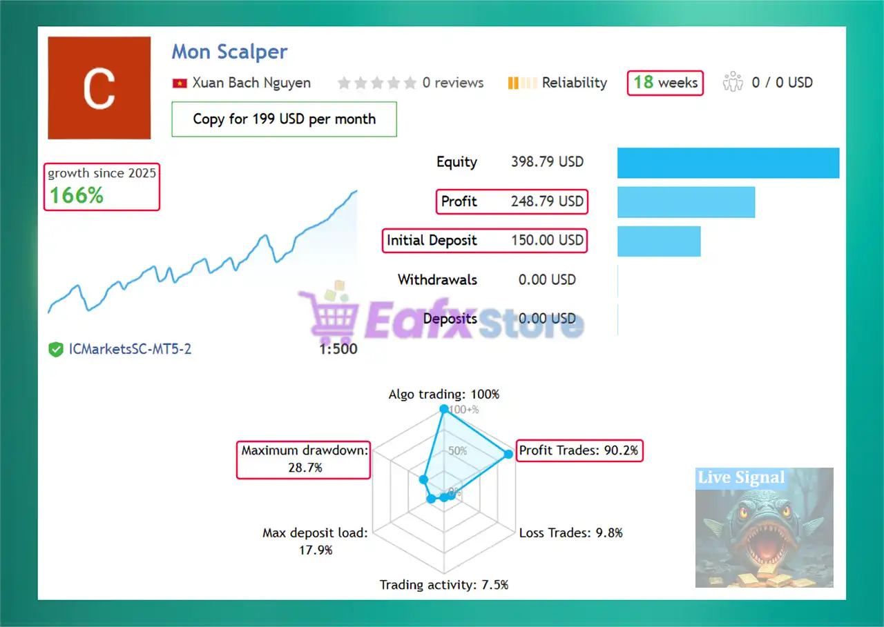 Mon Scalper MT5 (Latest version) – GroupBuy 3 Mon Scalper MT5 Live Results