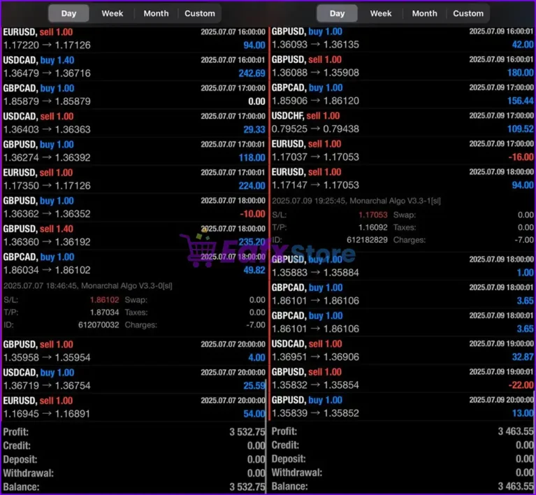 Monarchal Algo EA MT4 Trading Results