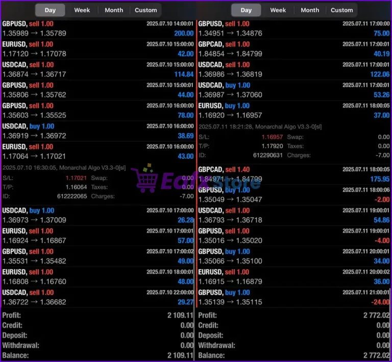 Monarchal Algo EA Trading Results