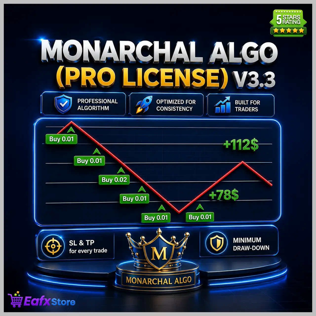 Monarchal Algo EA MT4 v3.3 + SetFiles (Platform build 1473+)