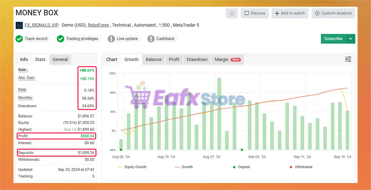 Money Box Robot MT4 with SetFiles (Platform build 1441+) 3 Money Box Myfxbook Results