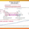 Money Box Robot Backtest Results