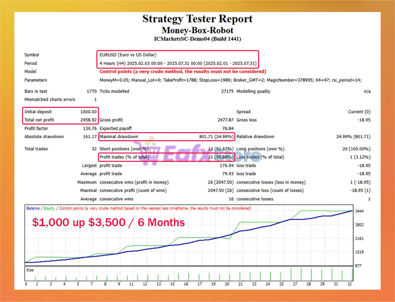 Money Box Robot MT4 with SetFiles (Platform build 1441+) 6 Money Box Robot Backtest Results