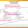 Money Box Robot Backtests Results