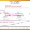 Money Box Robot MT4 Backtest Results