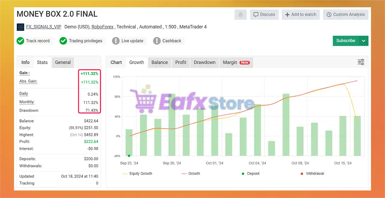 Money Box Robot MT4 with SetFiles (Platform build 1441+) 4 Money Box Robot MT4 Myfxbook Results