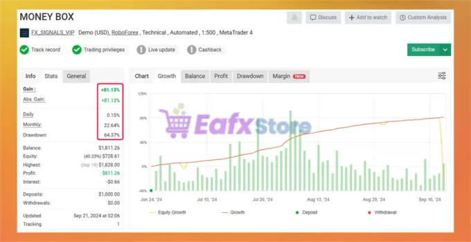 Money Box Robot Myfxbook Results