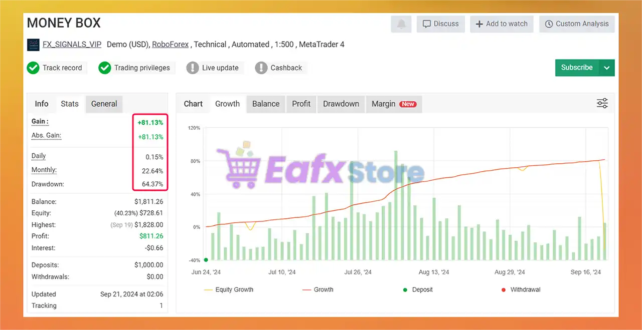 Money Box Robot MT4 with SetFiles (Platform build 1441+) 5 Money Box Robot Myfxbook Results