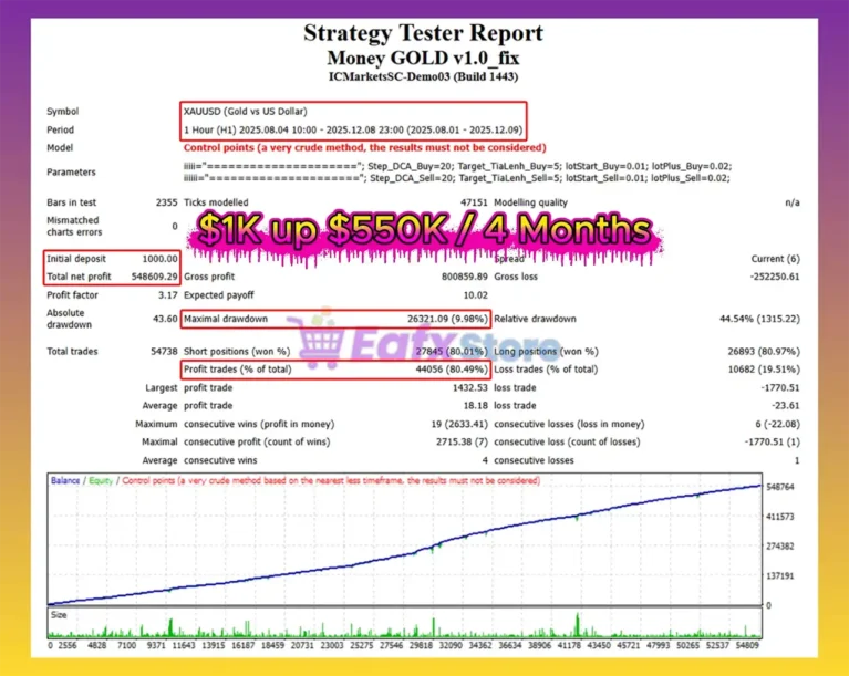 Money GOLD EA MT4 Backtest