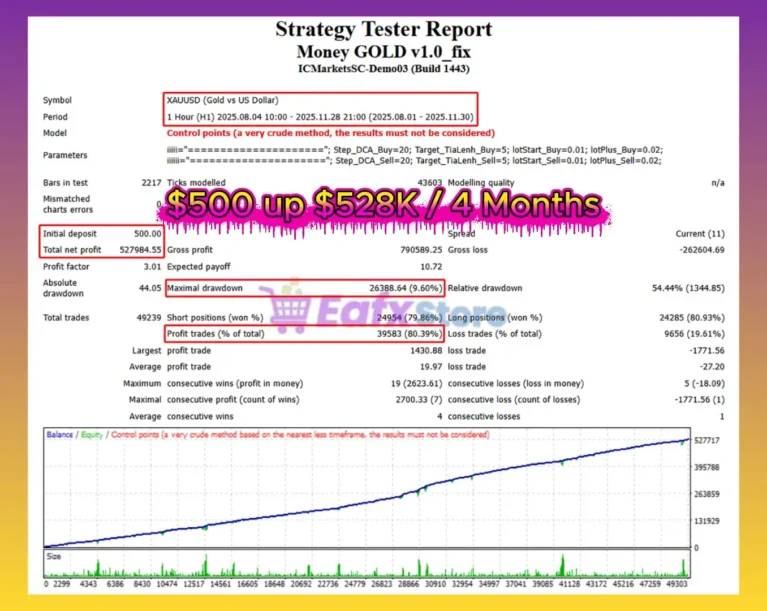 Money GOLD MT4 Backtest
