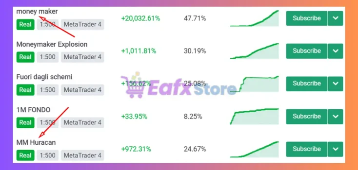 Money Maker Huracan EA Review