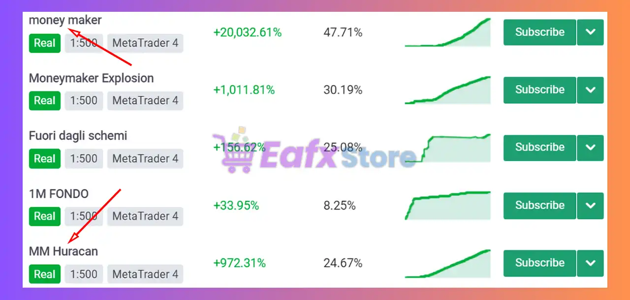 Money Maker Huracan EA MT4 with SetFiles 2 Money Maker Huracan EA Review
