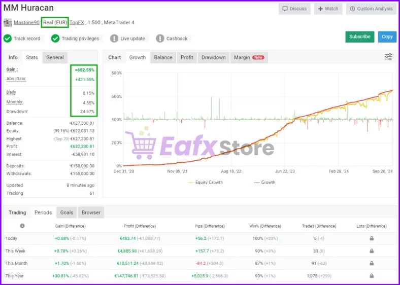 Money Maker Huracan Performance Verified by Myfxbook