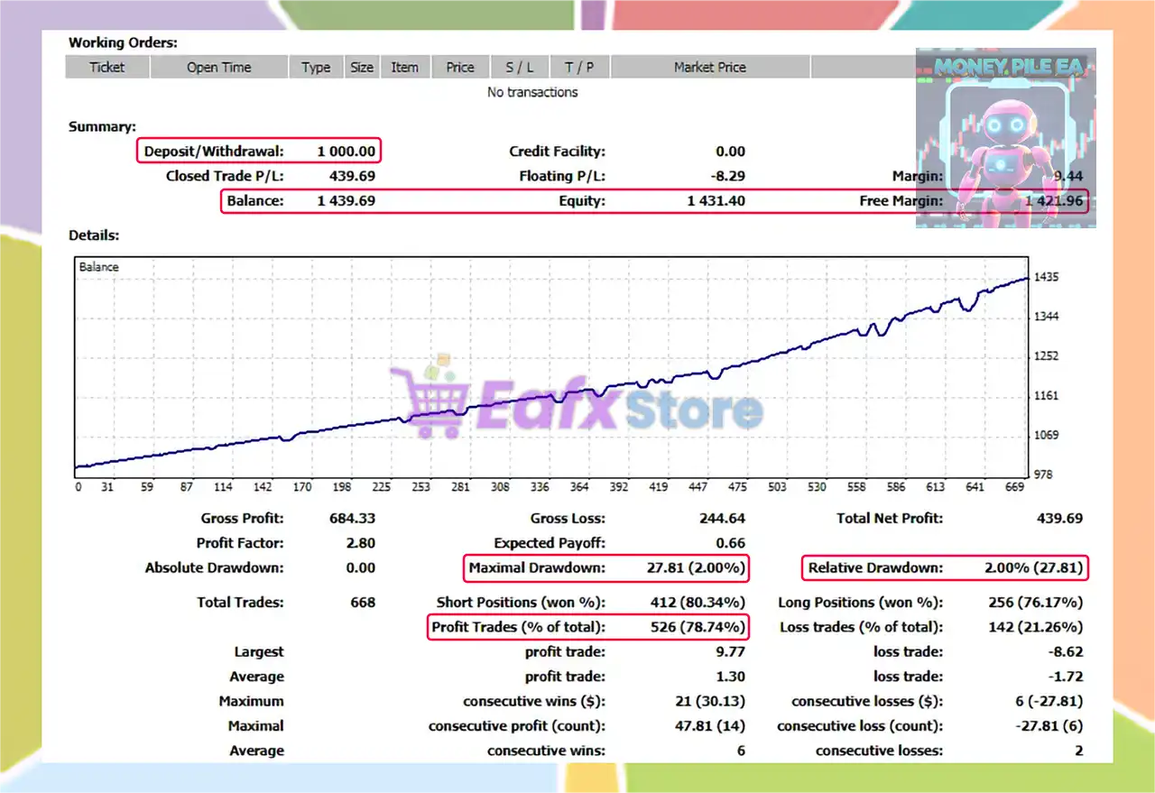 Money Pile EA MT4 Unlimited 6 Money Pile EA Backtest Results
