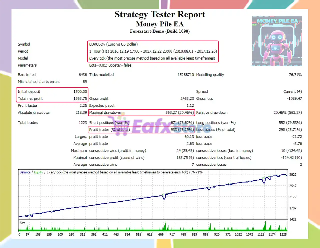 Money Pile EA MT4 Unlimited 5 Money Pile EA MT4 Backtest Results