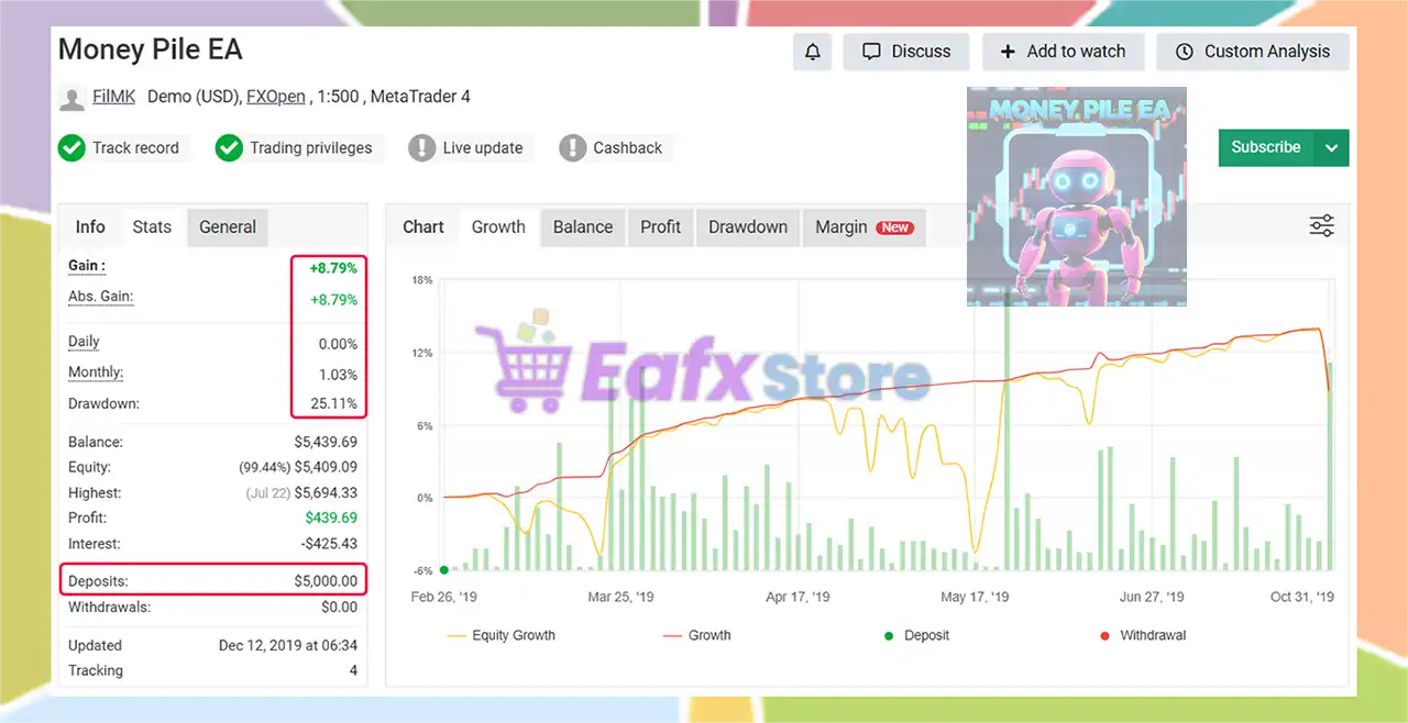 Money Pile EA MT4 Unlimited 3 Money Pile EA MT4 Myfxbook Results