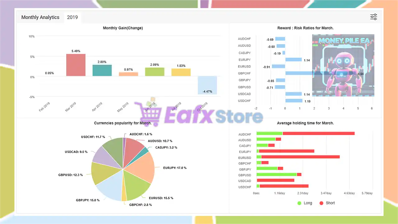 Money Pile EA MT4 Unlimited 4 Money Pile EA Myfxbook Results