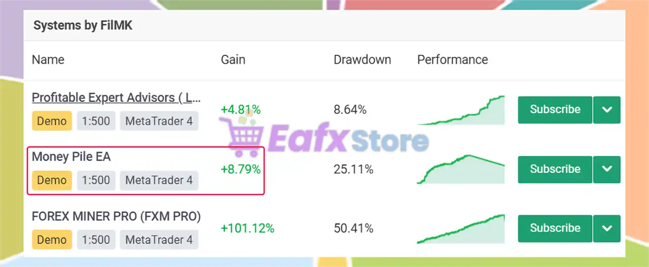 Money Pile EA MT4 Unlimited 2 Money Pile EA Overview
