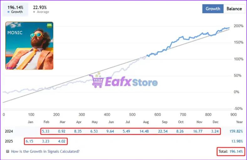 Monic EA Live Trading