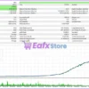 Monic EA MT5 Backtest Results