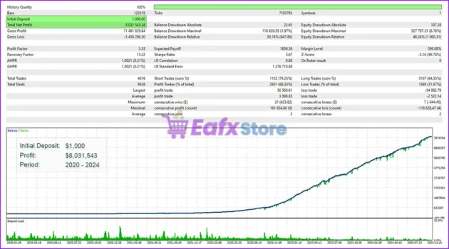 Monic EA MT5 Backtest Results