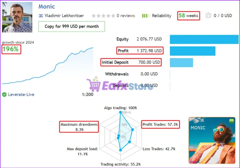 Monic EA MT5 Live Trading