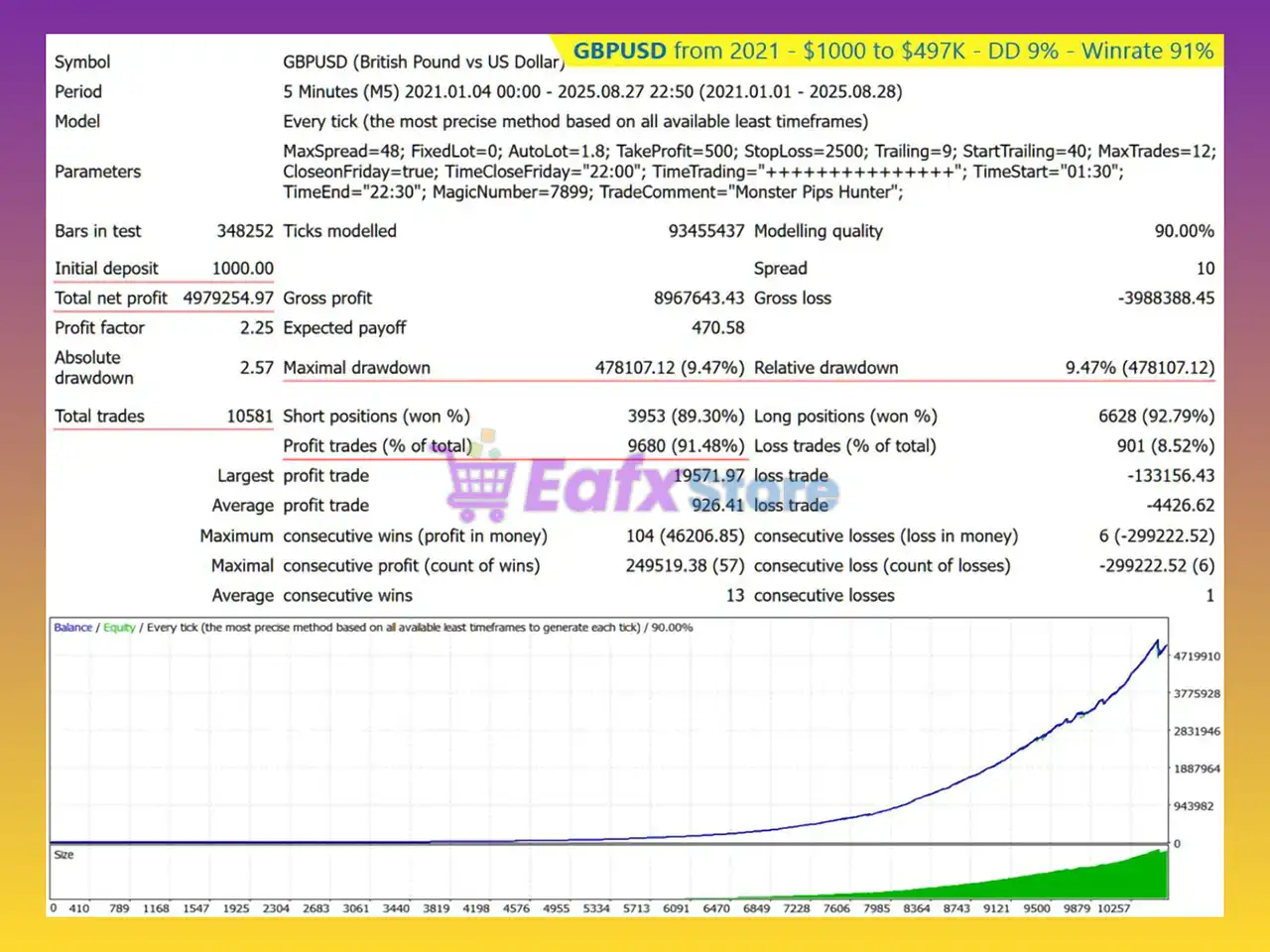 Monster Pips Hunter EA MT4 (Latest version) - Unlimited 5 Monster Pips Hunter EA Backtest