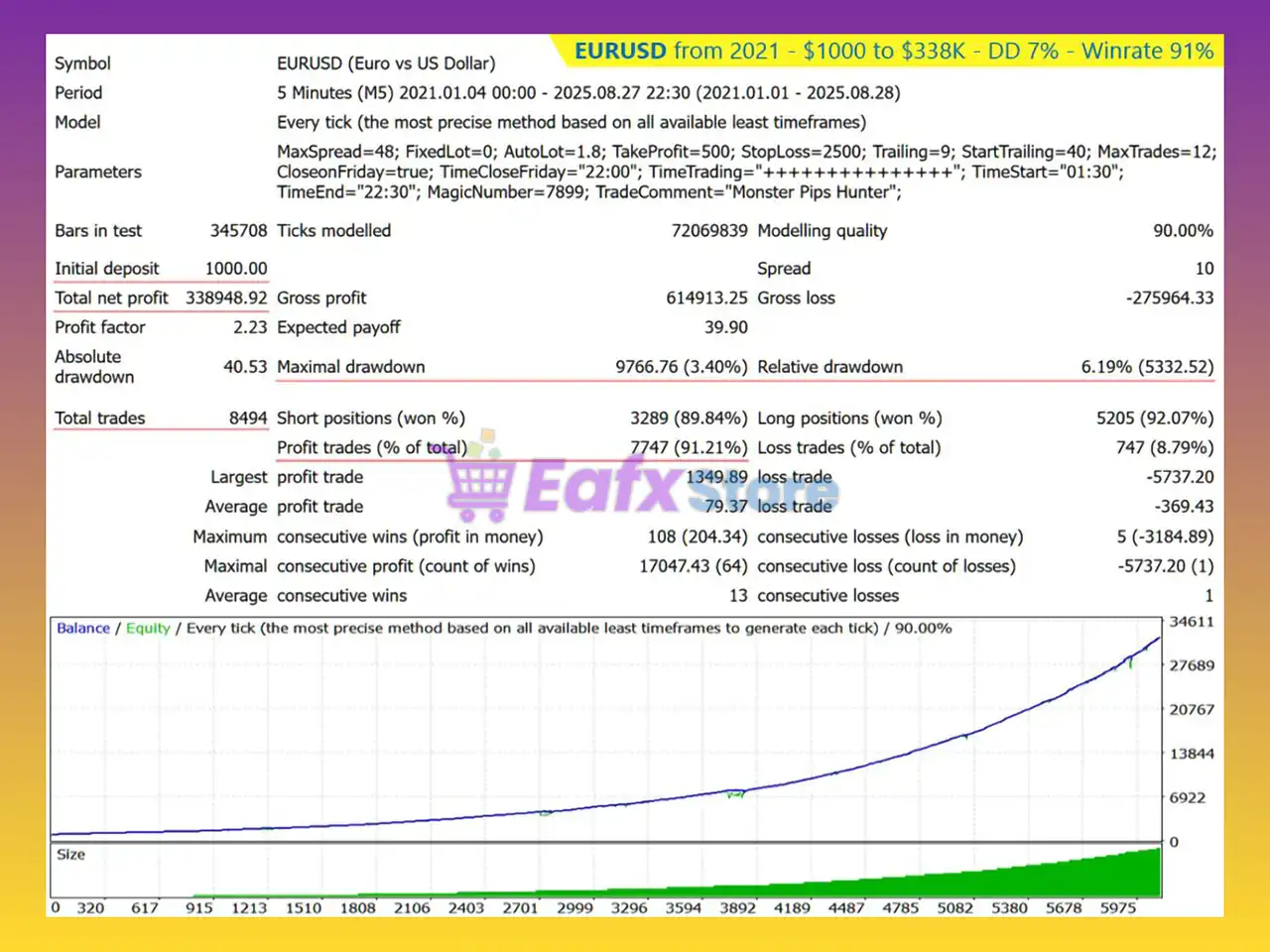 Monster Pips Hunter EA MT4 (Latest version) - Unlimited 4 Monster Pips Hunter EA Backtests