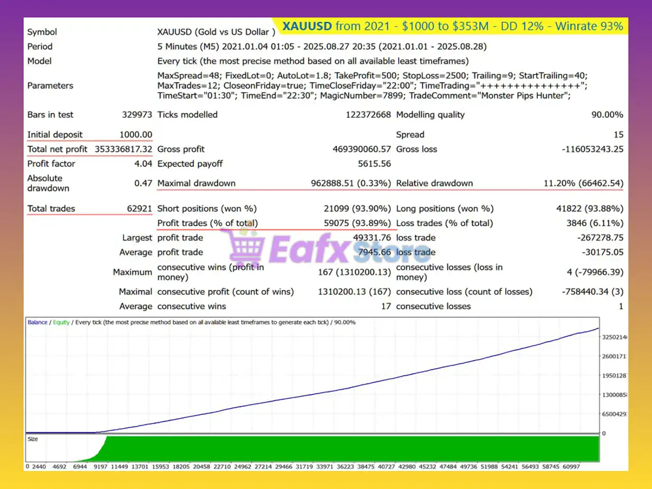 Monster Pips Hunter EA MT4 (Latest version) - Unlimited 3 Monster Pips Hunter MT4 Backtests