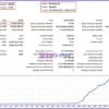 MoonDog EA MT5 Backtest