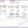 MoonDog EA MT5 Backtest Results