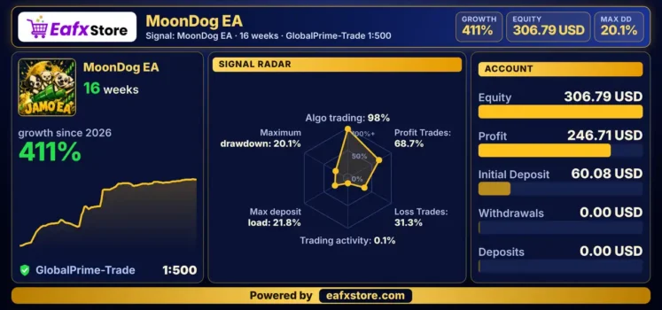 MoonDog EA Real Signal
