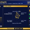 MoonDog EA Signal Results