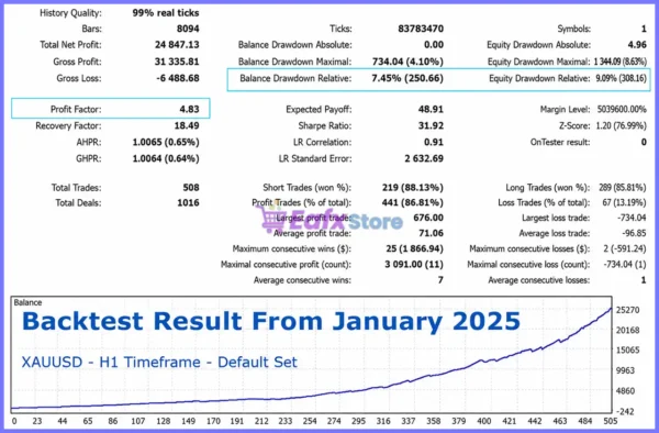 Mosquito EA Backtest Results