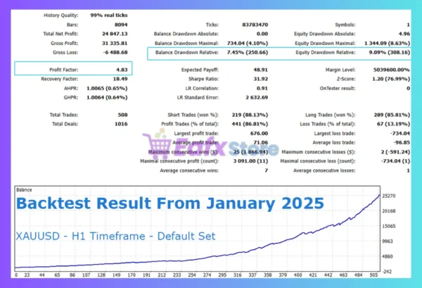 Mosquito EA MT5 Backtest