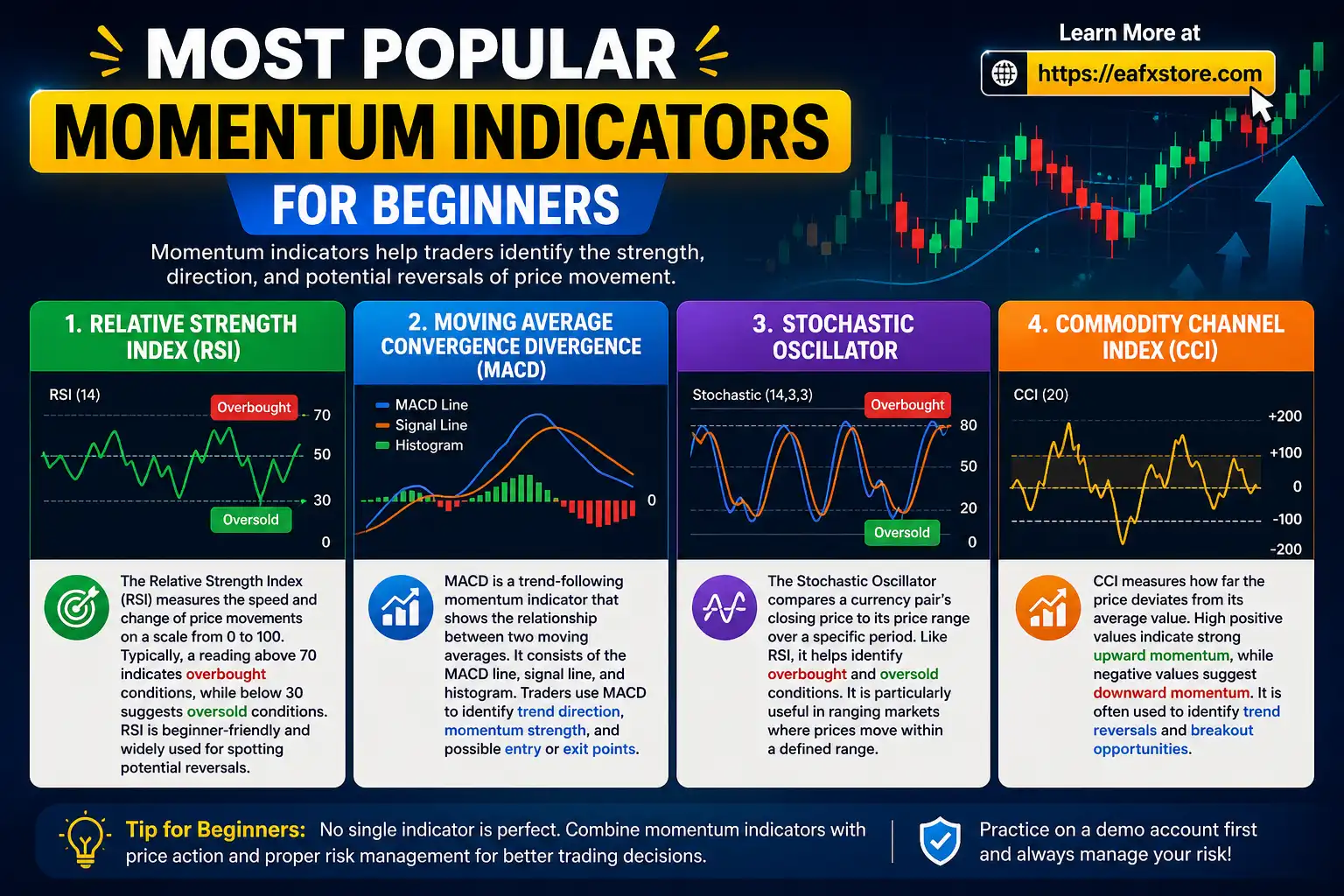 Most Popular Momentum Indicators for Beginners