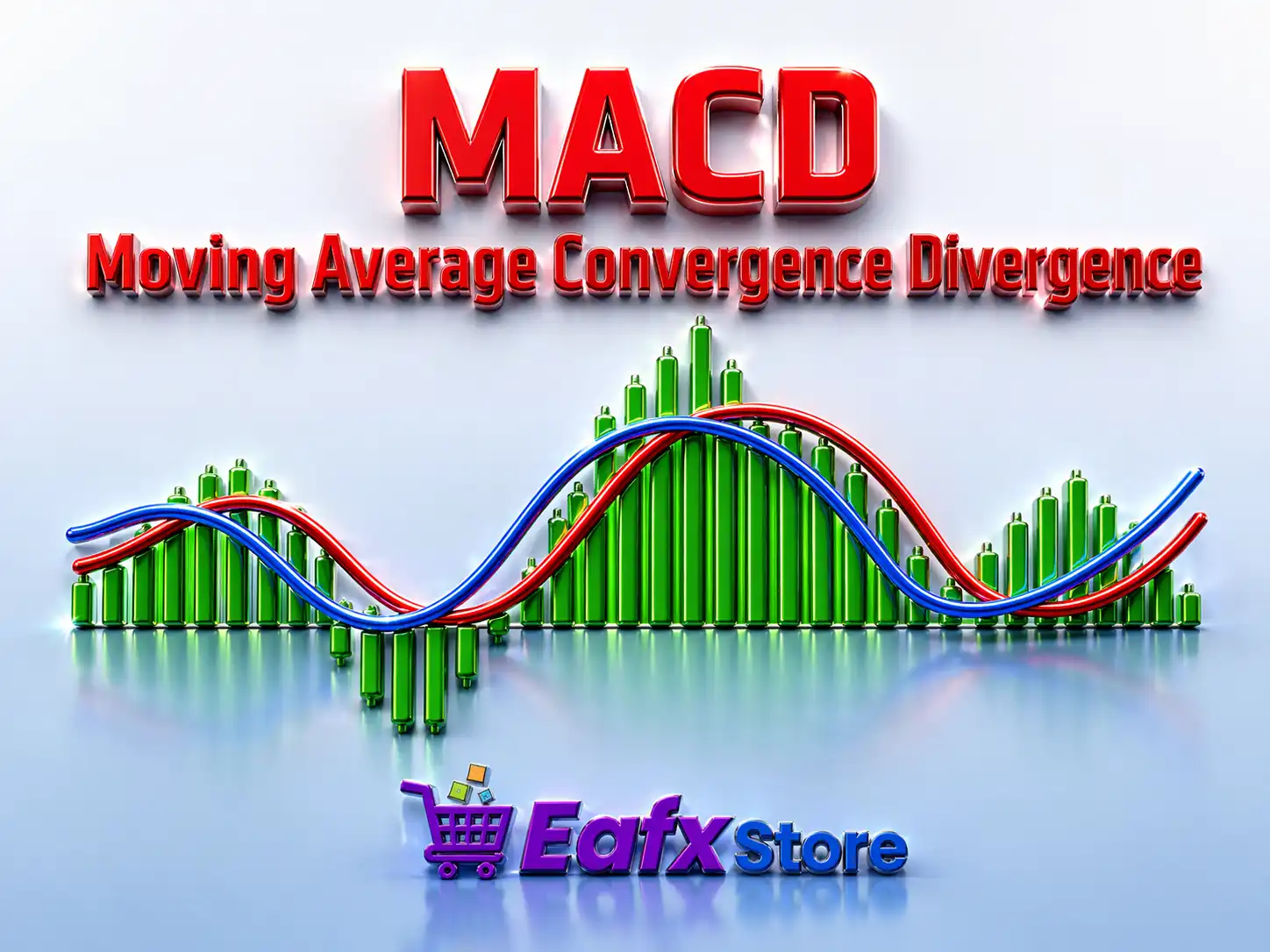 Moving Average Convergence Divergence