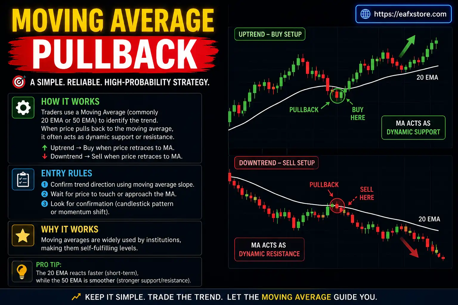 Top Pullback Trading Strategies That Actually Work in Forex 4 Moving Average Pullback