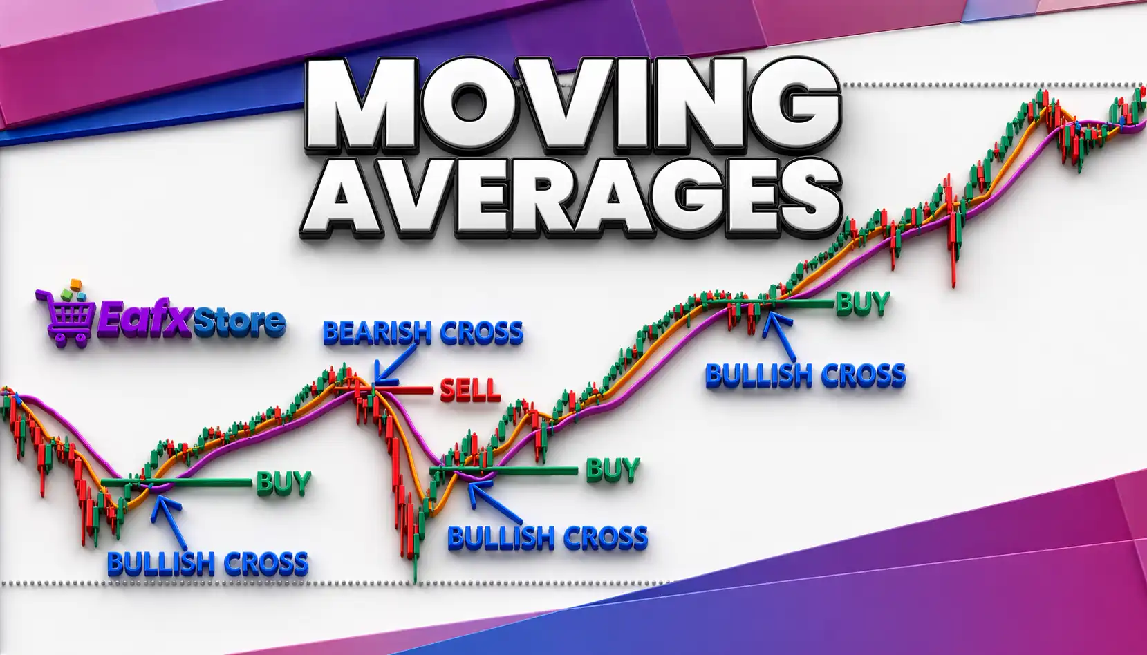 Average True Range (ATR): The Ultimate Guide for Forex Traders