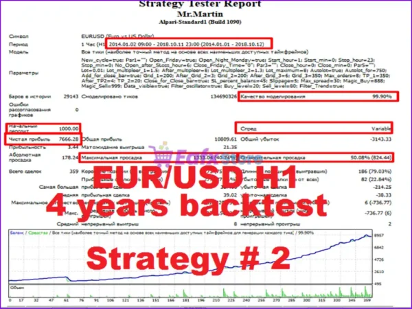 Mr Martin EA Backtest Results