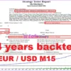 Mr Martin EA MT4 Backtest Results